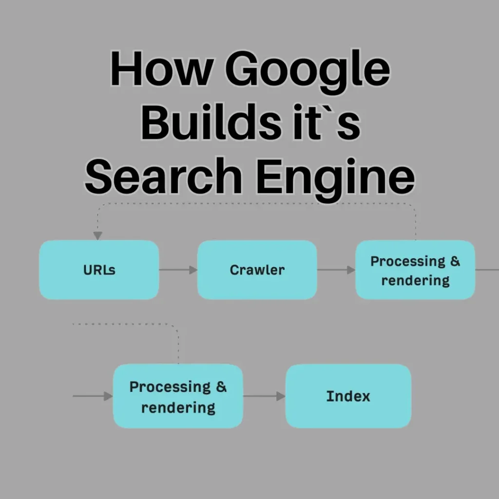 How Google builds it`s Search Engine
Crawling, Indexing 
Digital marketing 