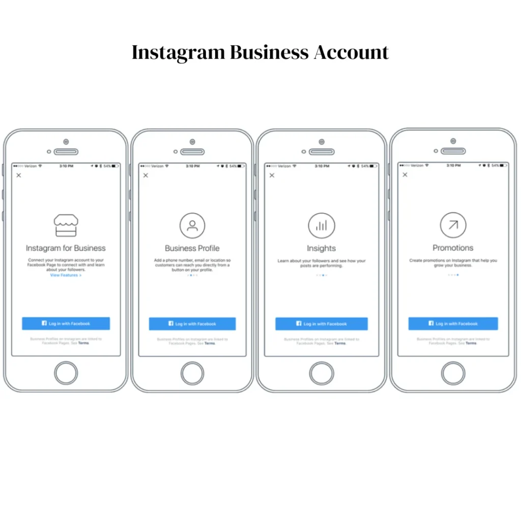 An Instagram business Account is what you need to place your ads.